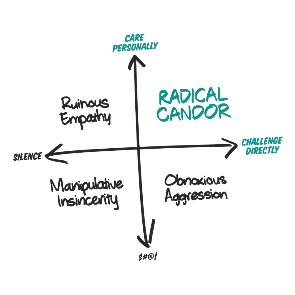 Radical Candor